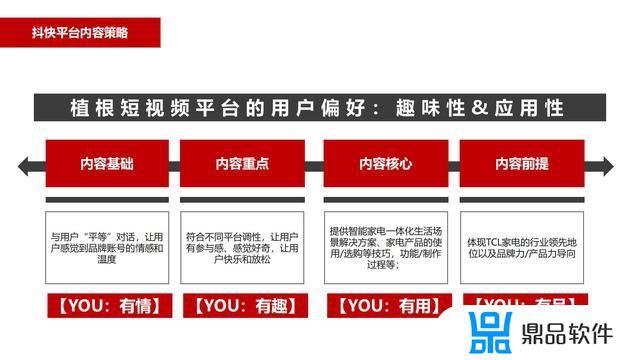 抖音直播带货营销策略(抖音直播带货营销策略研究目的与意义)