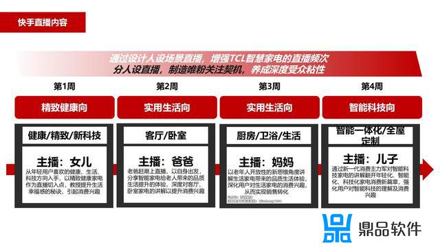 抖音直播带货营销策略(抖音直播带货营销策略研究目的与意义)