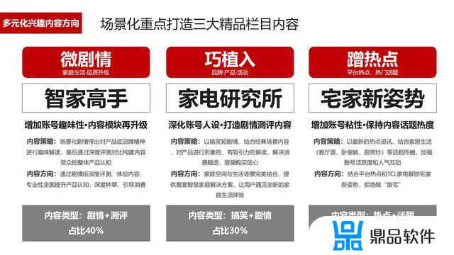 抖音直播带货营销策略(抖音直播带货营销策略研究目的与意义)