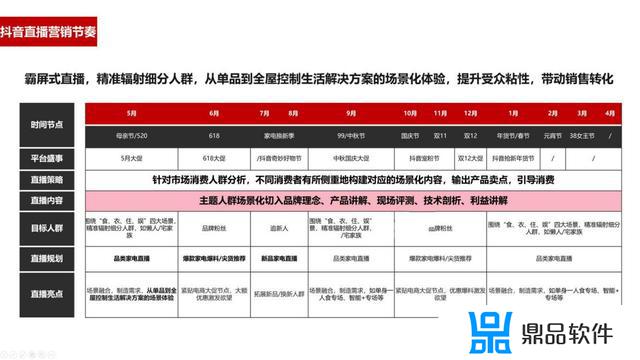 抖音直播带货营销策略(抖音直播带货营销策略研究目的与意义)