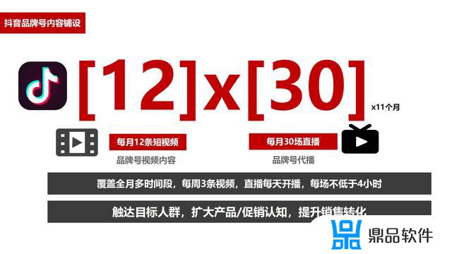 抖音直播带货营销策略(抖音直播带货营销策略研究目的与意义)