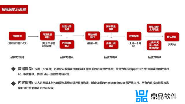 抖音直播带货营销策略(抖音直播带货营销策略研究目的与意义)