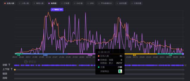 抖音直播运营全流程方案(抖音代运营大概多少钱一个月)