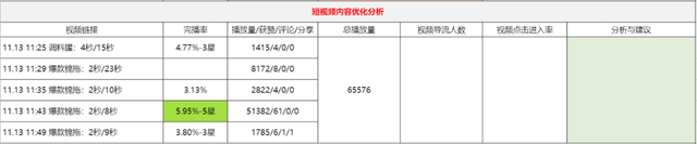 抖音短视频大赛活动总结(抖音短视频大赛活动总结怎么写)