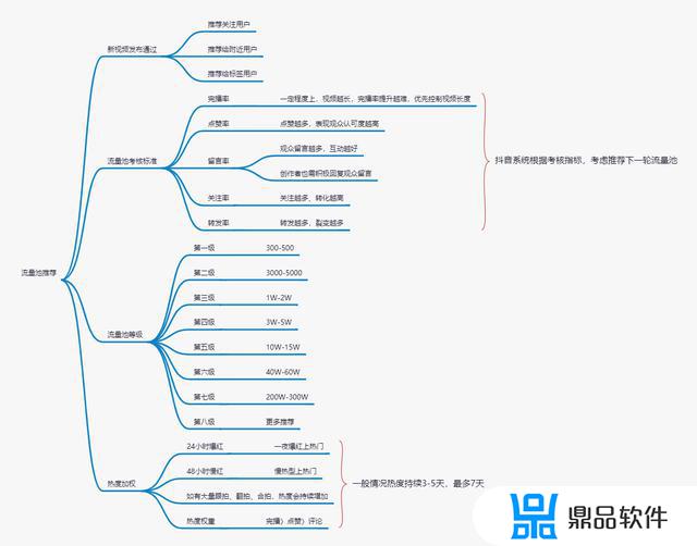 抖音不登陆账号看会留下痕迹吗(抖音不登陆账号看会留下痕迹吗登录后会有痕迹吗)