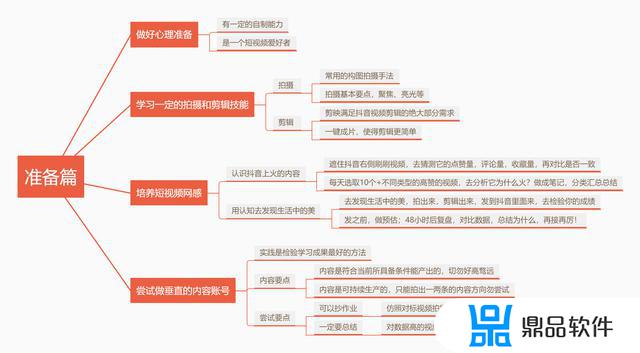 抖音不登陆账号看会留下痕迹吗(抖音不登陆账号看会留下痕迹吗登录后会有痕迹吗)