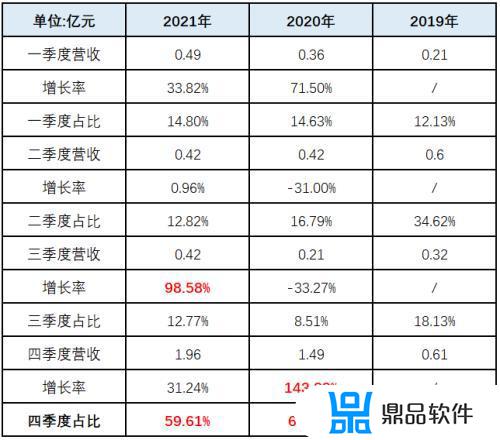 国富产二代抖音短视频入口(国富产二代抖音短视频入口ios)