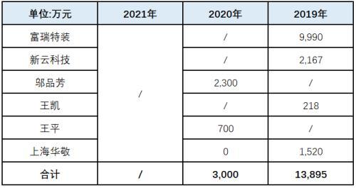 国富产二代抖音短视频入口(国富产二代抖音短视频入口ios)