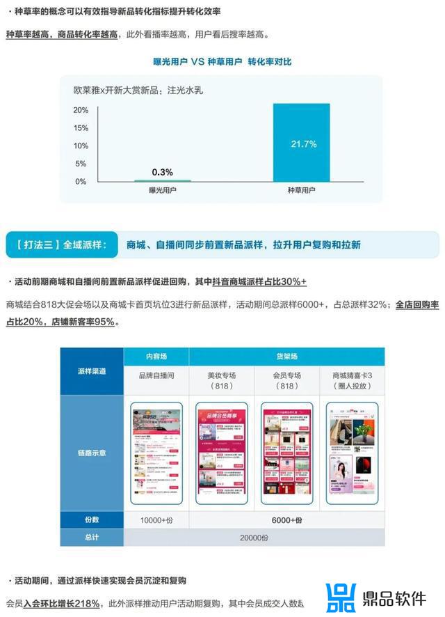 抖音短视频案例分析(抖音短视频案例分析怎么写)