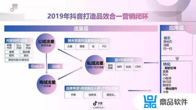 抖音短视频营销分析(抖音短视频营销分析报告)