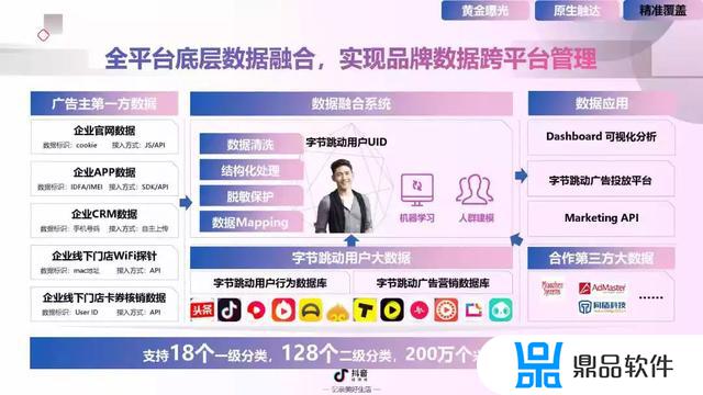 抖音短视频营销分析(抖音短视频营销分析报告)