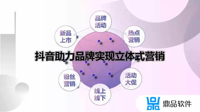 抖音短视频营销分析(抖音短视频营销分析报告)