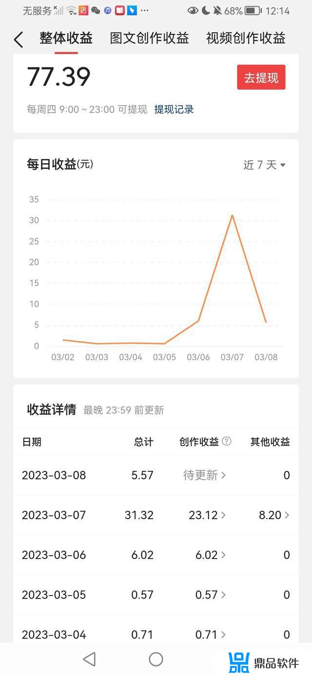 抖音极速版自动挂机(抖音极速版自动挂机软件)