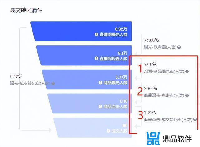 抖音几百万粉丝直播间几十人(抖音粉丝超过百万的主播数量)