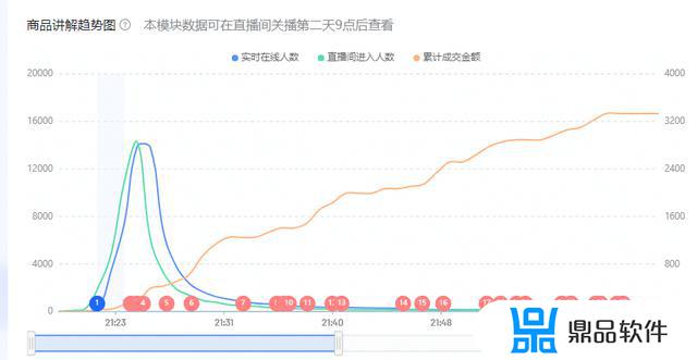 抖音几百万粉丝直播间几十人(抖音粉丝超过百万的主播数量)