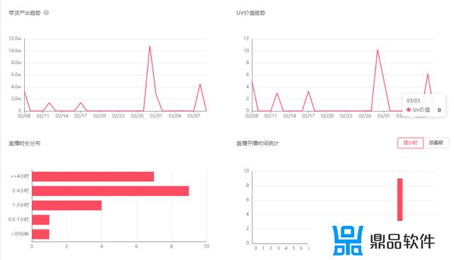 抖音橱窗商品短标题怎么填(抖音橱窗怎么加入自己的商品)