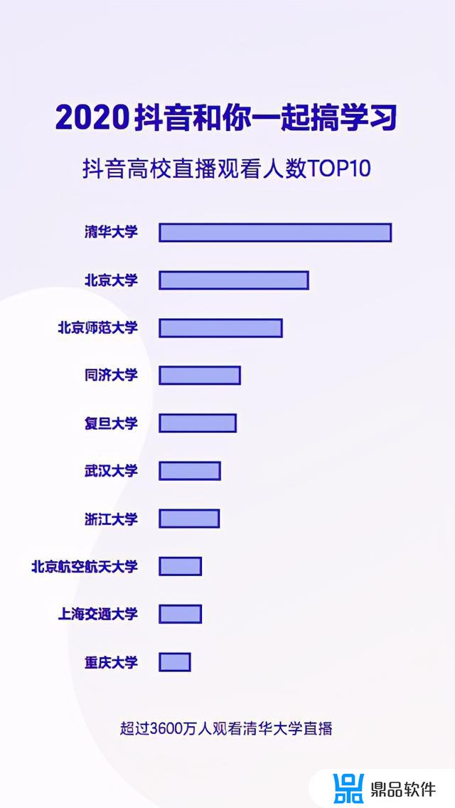 抖音都在晒年账单怎么弄的(抖音晒的年账单在哪里)