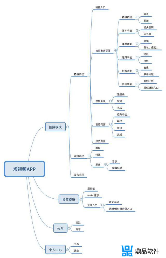 抖音个人主页草稿箱在哪里(抖音个人主页草稿箱在哪里找)