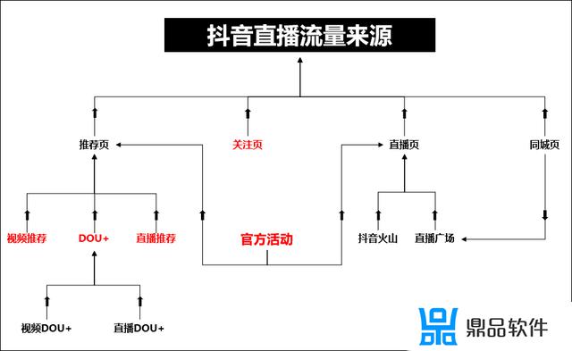 抖音极速版怎么开启直播(抖音极速版怎么开启直播功能)