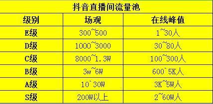 抖音直播大厅的推荐位怎么上(抖音直播大讲堂)