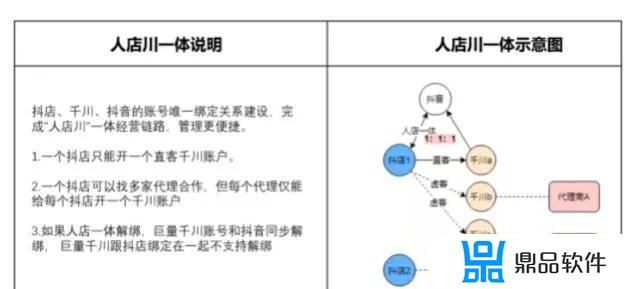 抖音直播大厅的推荐位怎么上(抖音直播大讲堂)