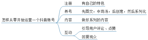 抖音如何制作短视频赚钱(抖音如何做直播赚钱)