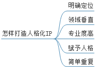 抖音如何制作短视频赚钱(抖音如何做直播赚钱)