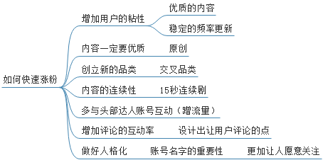 抖音如何制作短视频赚钱(抖音如何做直播赚钱)