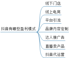 抖音如何制作短视频赚钱(抖音如何做直播赚钱)