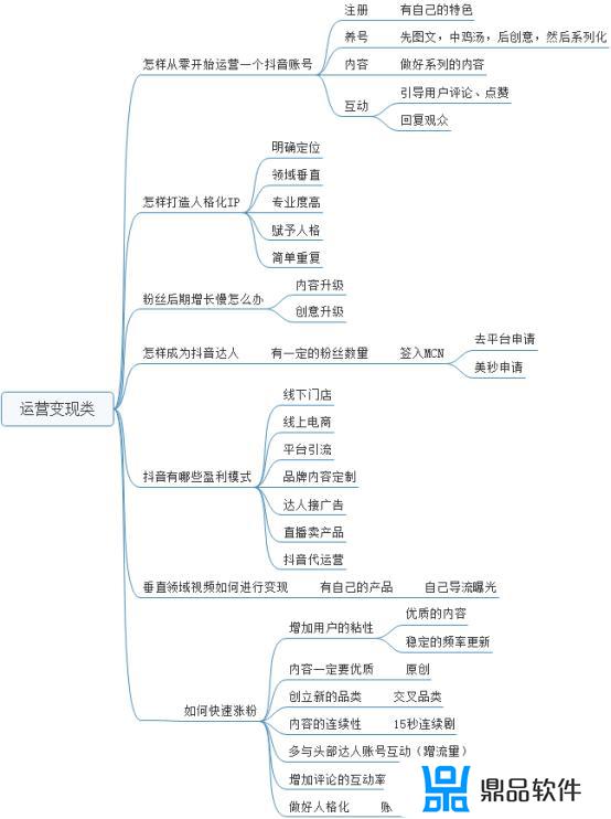 抖音如何制作短视频赚钱(抖音如何做直播赚钱)