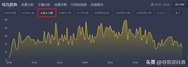 抖音直播最多在线人数(抖音直播最多在线人数排名)