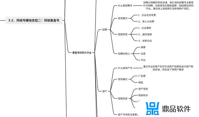 做什么类型的抖音号挣钱(做什么类型的抖音号挣钱多)