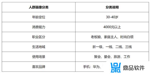 抖音一个月内的运营计划表(抖音账号一个月运营计划)