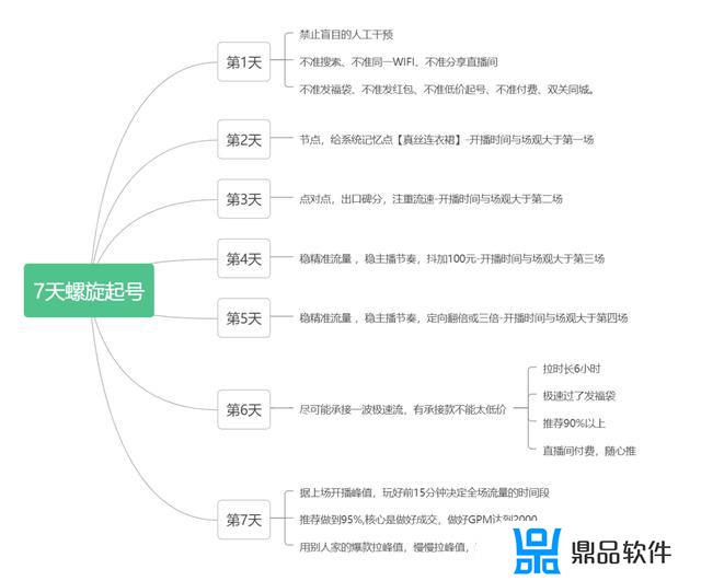 抖音一个月内的运营计划表(抖音账号一个月运营计划)