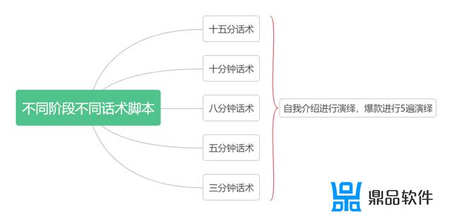 抖音一个月内的运营计划表(抖音账号一个月运营计划)