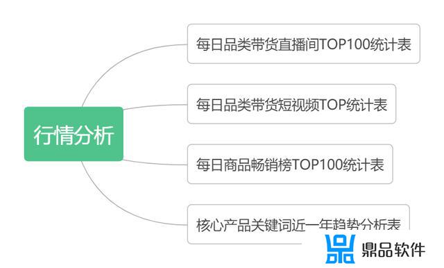 抖音一个月内的运营计划表(抖音账号一个月运营计划)