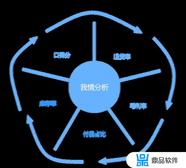 抖音一个月内的运营计划表(抖音账号一个月运营计划)