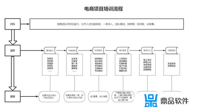 抖音一个月内的运营计划表(抖音账号一个月运营计划)