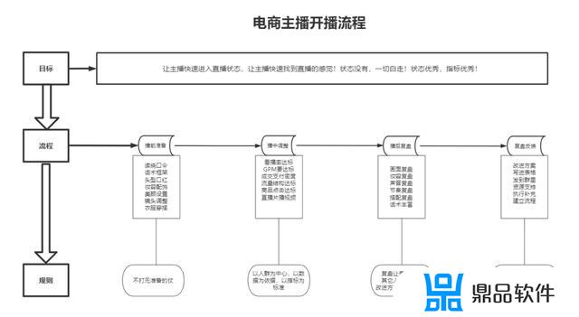 抖音一个月内的运营计划表(抖音账号一个月运营计划)