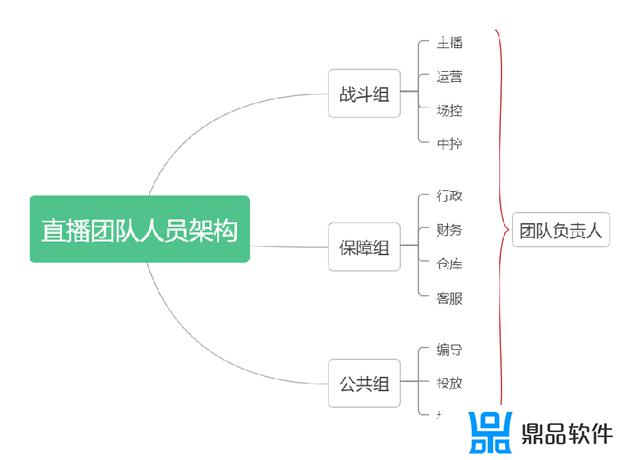 抖音一个月内的运营计划表(抖音账号一个月运营计划)