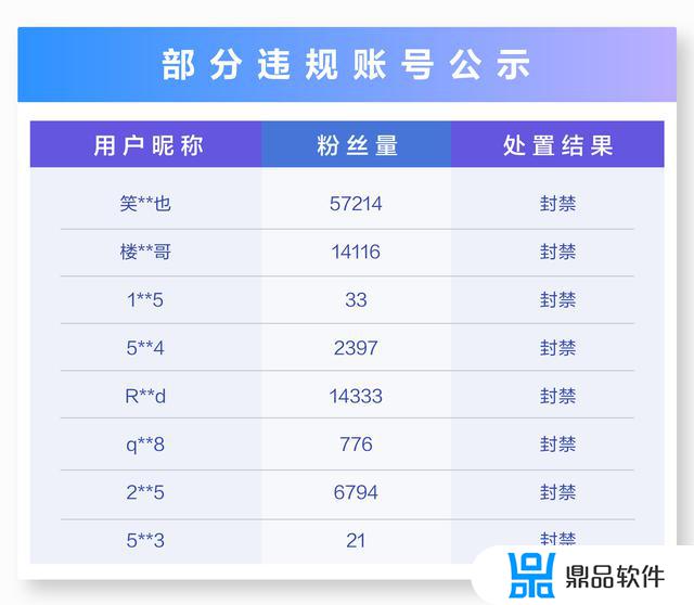 抖音限制7天投稿严重吗(抖音限制7天投稿严重吗怎么办)