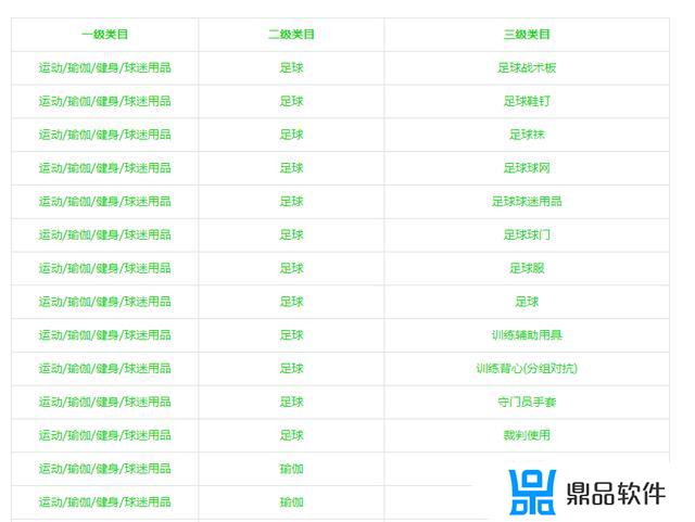 抖音入驻商家需要营业执照吗(抖音入驻商家流程)