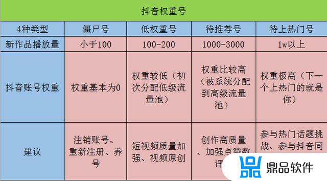 抖音新号一天发几个作品合适?(抖音新号一天发几个作品合适呢)