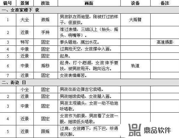 抖音商品怎么加入购物车(商品怎么上抖音团购)