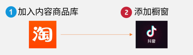 淘宝链接怎么挂抖音橱窗(淘宝链接怎么挂抖音橱窗卖货)