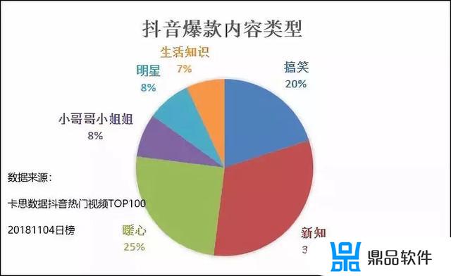 关于抖音短视频的分析(关于抖音短视频的分析总结)