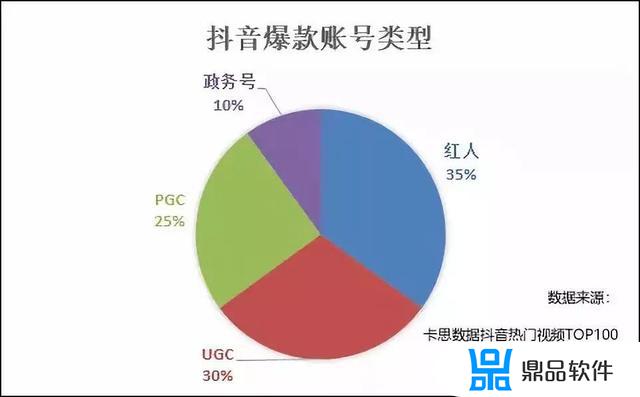 关于抖音短视频的分析(关于抖音短视频的分析总结)