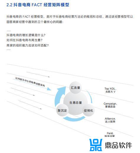 抖音电商大学商家版(抖音电商大学商家版首页)