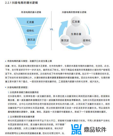 抖音电商大学商家版(抖音电商大学商家版首页)