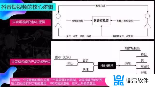 抖音消息上面一排人是